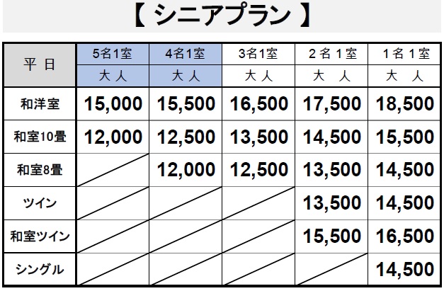 なおおな　追加費用 シニア世代を応援！ | 【公式】ニューサンピア埼玉おごせ